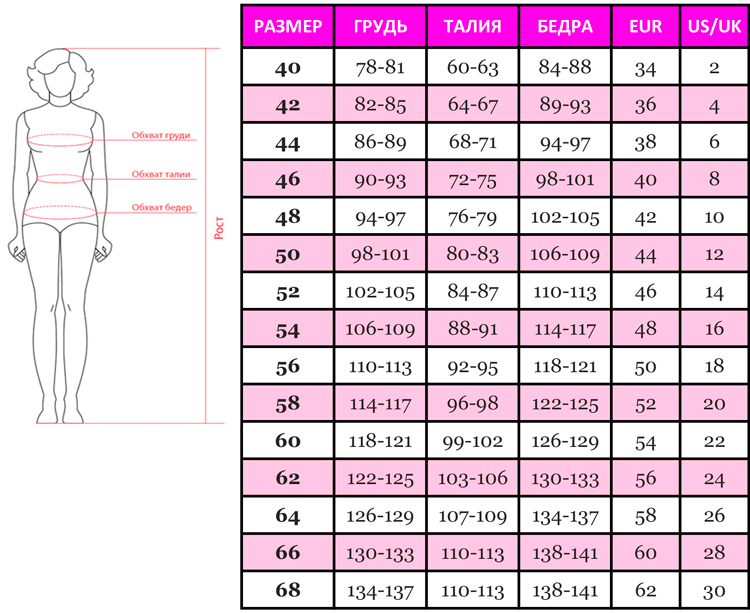 Размер 50 женский параметры. Калькулятор размера человека. Калькулятор размера.